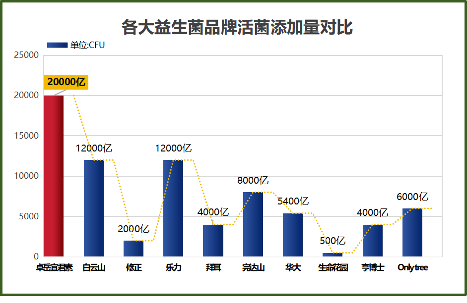 医药益生菌哪个品牌好(医药益生菌品牌推荐，这几个品牌值得购买！)