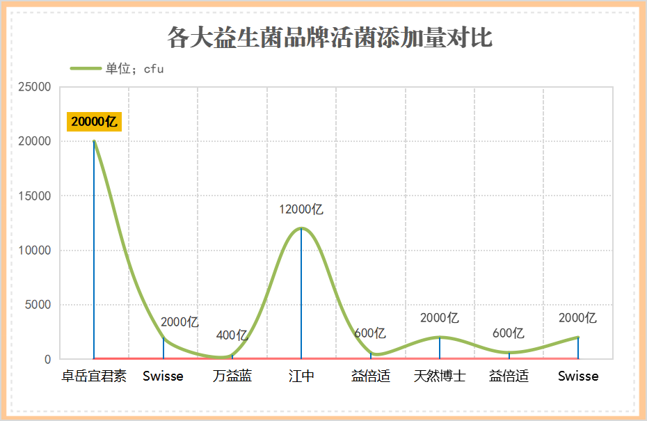 益生菌哪种好？选择最适合你的益生菌产品？