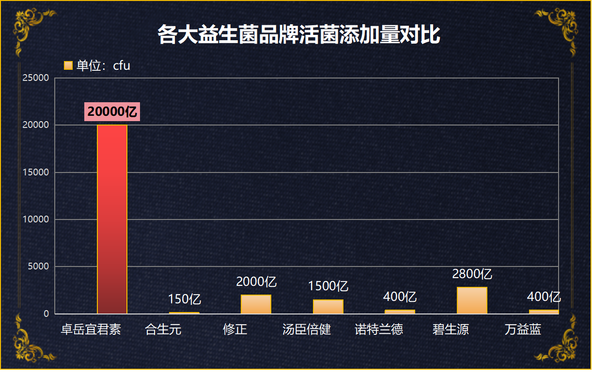 健身的人用哪种益生菌？选择适合健身人群的益生菌品牌？