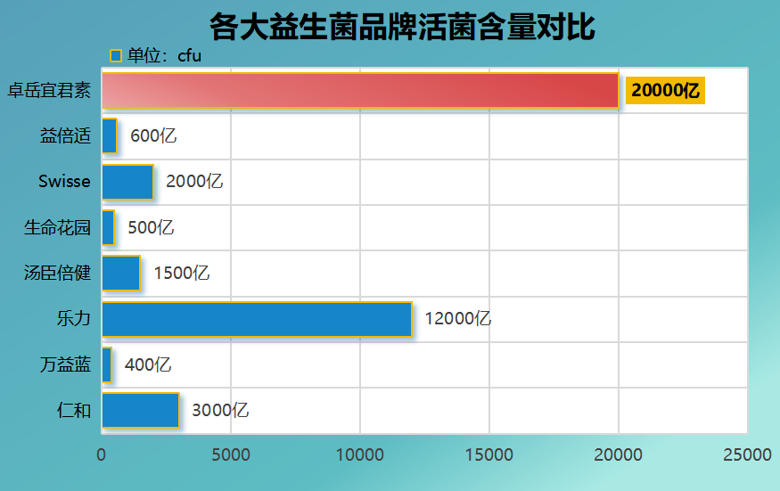 大人益生菌吃哪个牌子好？评测几款市面上常见的大人益生菌品牌？