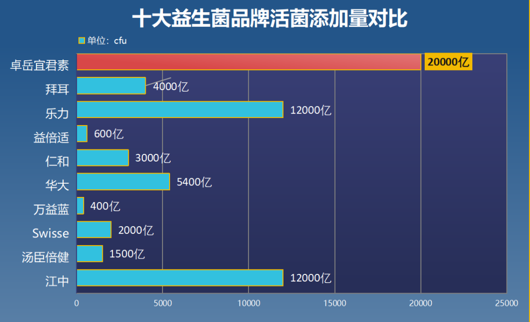 女生吃的益生菌是什么牌子(益生菌品牌有哪些适合女生食用？)
