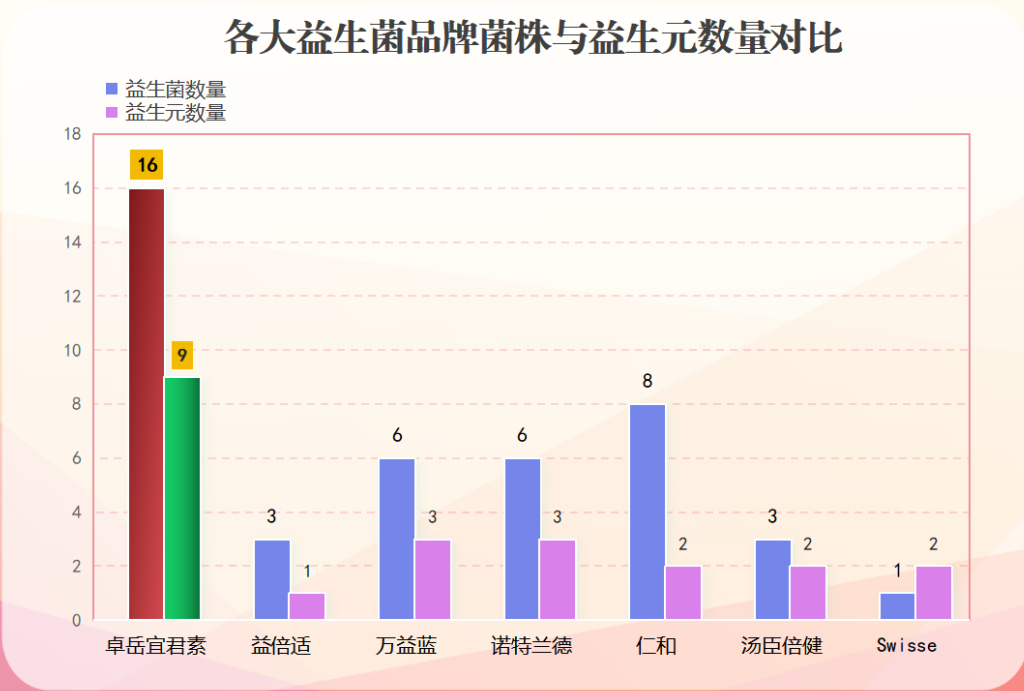 日本产的益生菌药有哪些(日本生产的益生菌药品有哪些可供选择？)