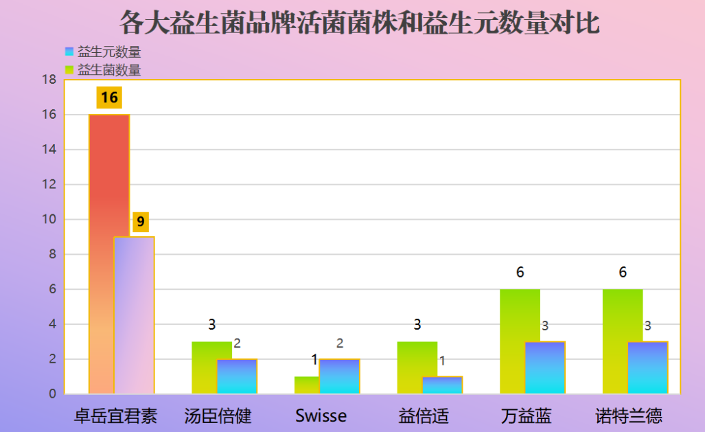 牛奶过敏便秘吃什么益生菌？推荐适合过敏者的益生菌品牌？