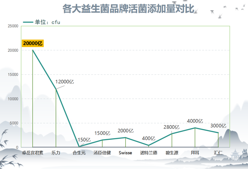 儿童蛋白过敏吃什么益生菌？抗过敏益生菌有哪些
