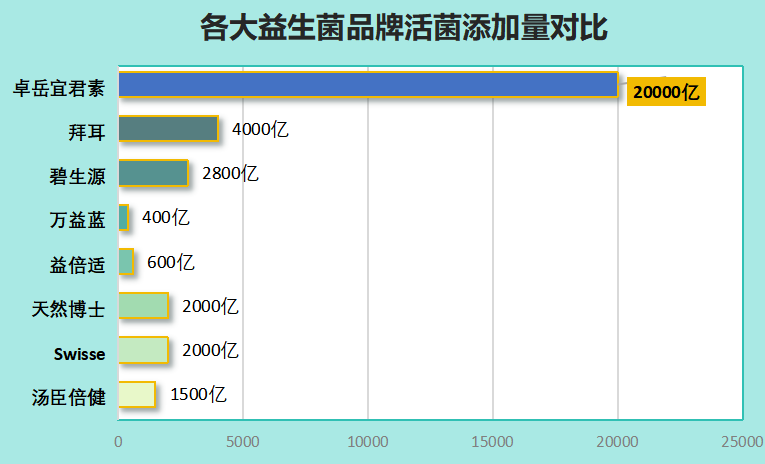 女性肠道益生菌哪个牌子好(女性肠道健康，这几个牌子的益生菌最佳选择)