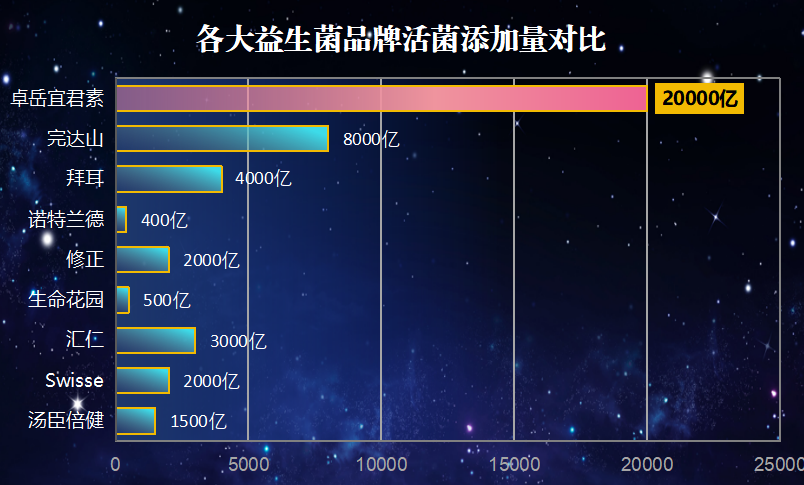 益生菌哪个大人吃好？成人益生菌哪个牌子好啊
