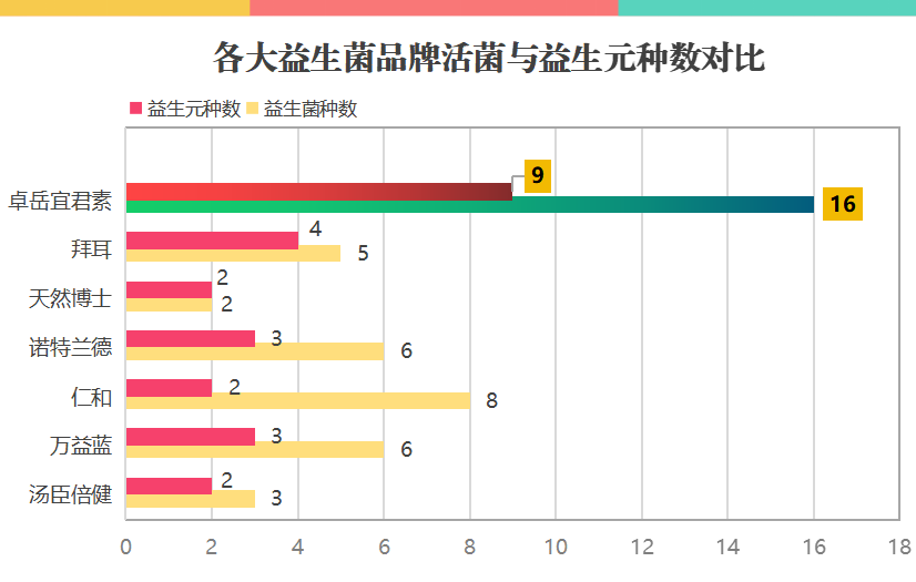 德国益生菌品牌有哪些牌子维生素B12？了解德国益生菌品牌及其维生素B12含量？