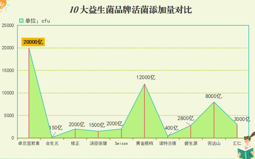 巍子医生有推荐过益生菌(巍子医生推荐优质益生菌，助您维护肠道健康)
