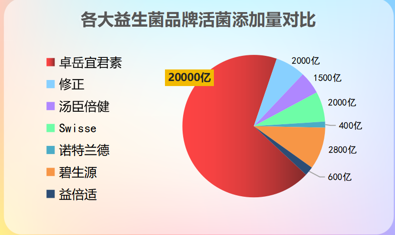 老年人吃什么牌子益生菌(老年人应选择哪些牌子的益生菌？)
