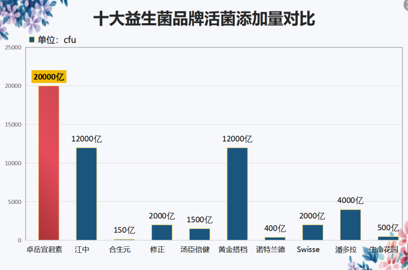 家用益生菌哪种牌子好(家用益生菌有哪些品牌值得购买？)