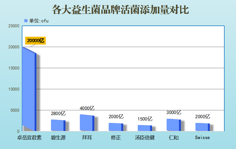 微胖适合吃哪种益生菌？探讨微胖人群的益生菌选择？