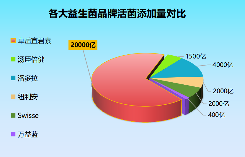 国药用益生菌有哪些品牌(重要！国药用益生菌哪些品牌是你不可错过的？)