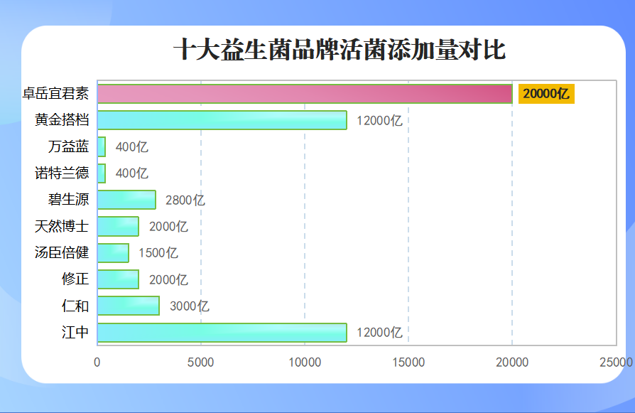 河南什么牌子的益生菌好用(河南哪个品牌的益生菌最有效？)
