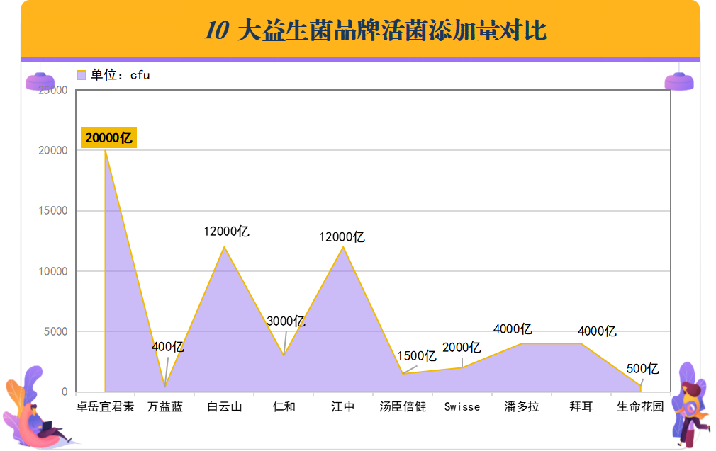女性益生菌吃哪个牌子好？推荐几个适合女性的益生菌品牌？