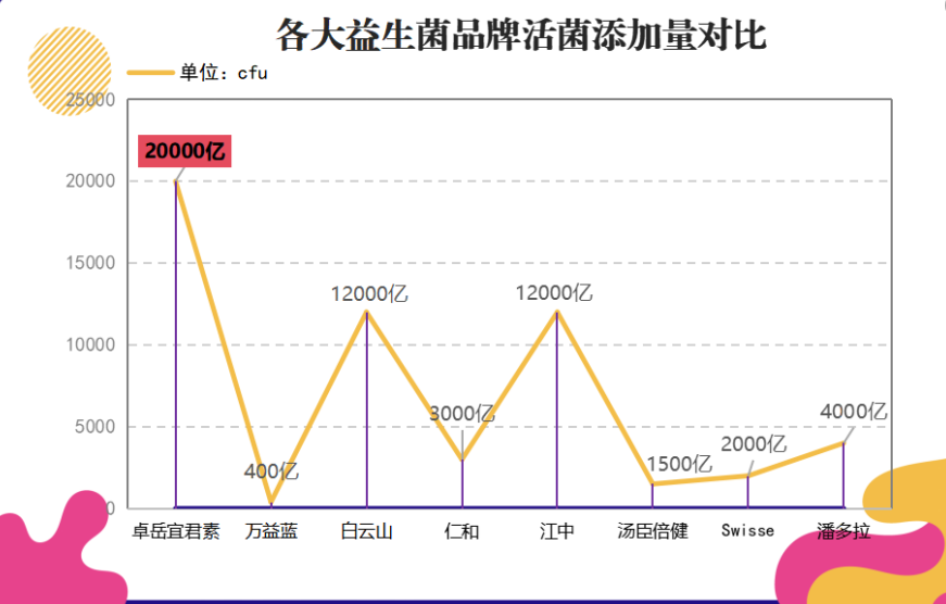 调理胃的益生菌哪个牌子好？推荐几款市场上口碑好的益生菌品牌？