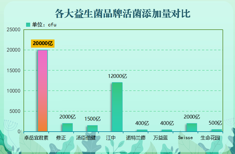 益生菌干粉都有哪些牌子(益生菌干粉品牌大盘点)