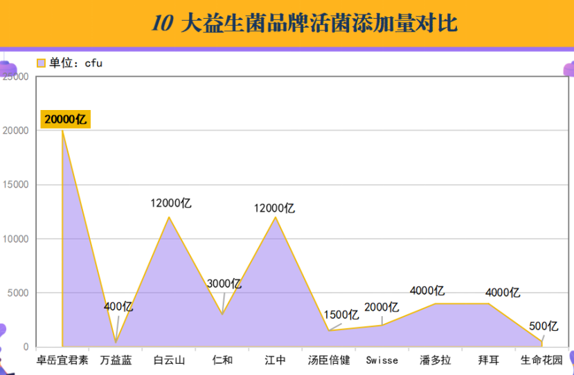 好用的瘦身益生菌排行榜(益生菌瘦身优选Top10排行榜)