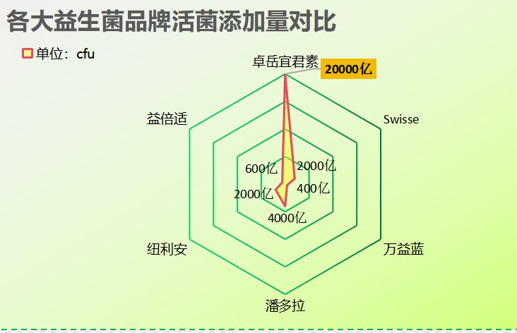 常吃益生菌有什么牌子？哪种益生菌适合长期吃