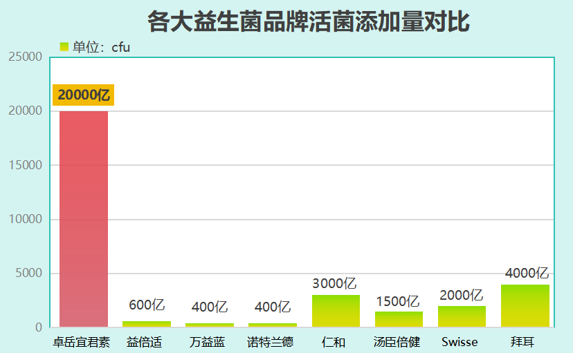 益生菌哪个品牌好喝(哪个益生菌品牌口感好？)