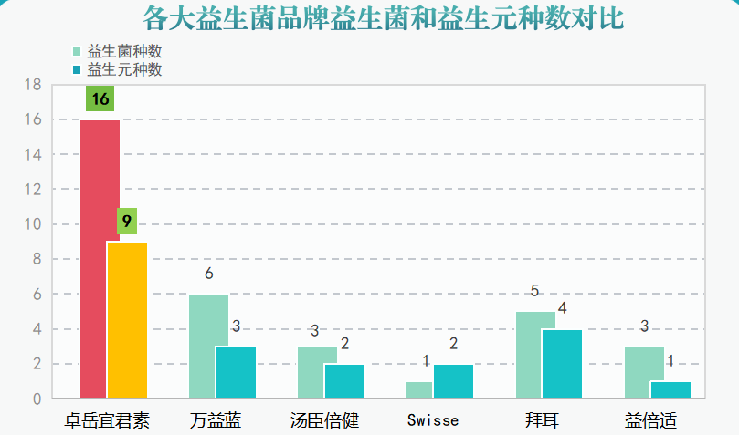新疆可以发货的益生菌牌子(可购买的益生菌品牌已覆盖新疆地区)