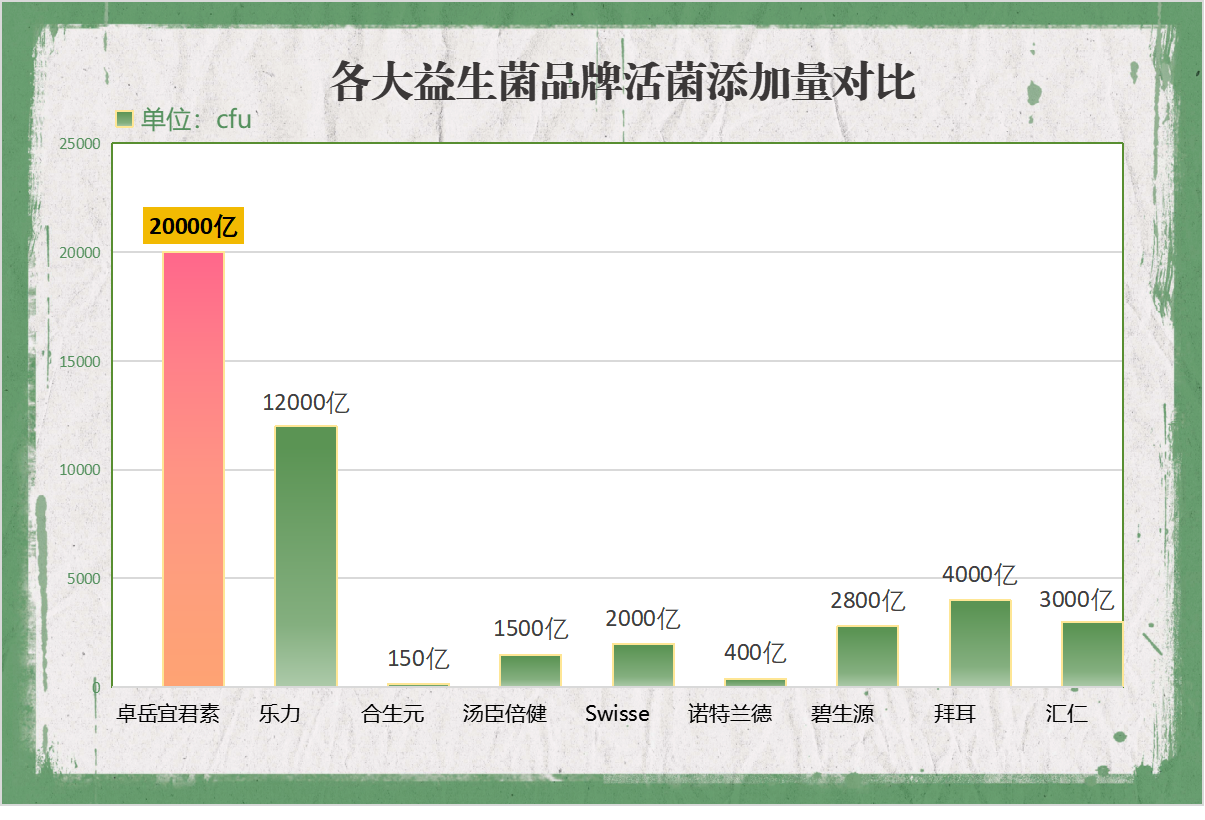 益生菌治疗口臭哪个牌子好？口臭患者必看的益生菌品牌推荐？
