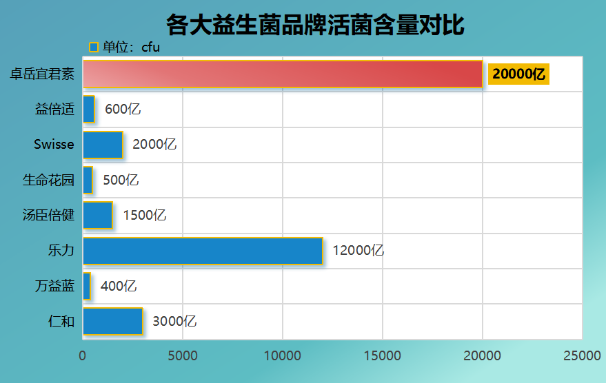 阳江生产益生菌品牌有哪些(阳江有哪些益生菌品牌值得关注？)