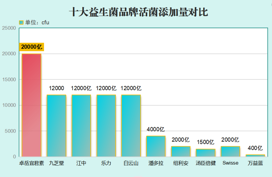 益生菌哪个品牌好成年人小蓝瓶(成年人选购益生菌？这些品牌小蓝瓶最受欢迎！)