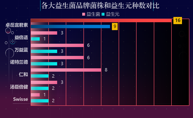 澳洲成人抗菌益生菌有哪些(澳洲成人可服用的抗菌益生菌产品一览)
