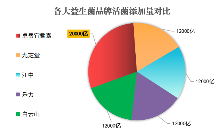 益生菌哪三个牌子好(三个好牌子的益生菌，推荐购买)
