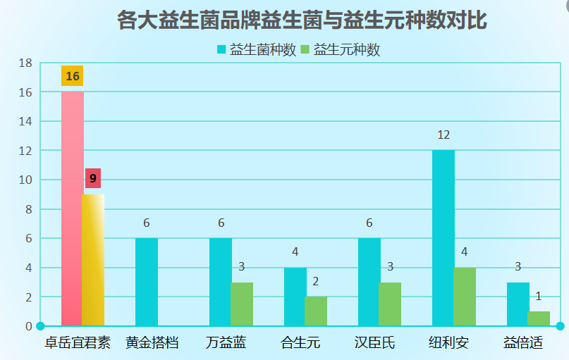 国货益生菌哪个牌子的好用？推荐几款国产益生菌品牌？