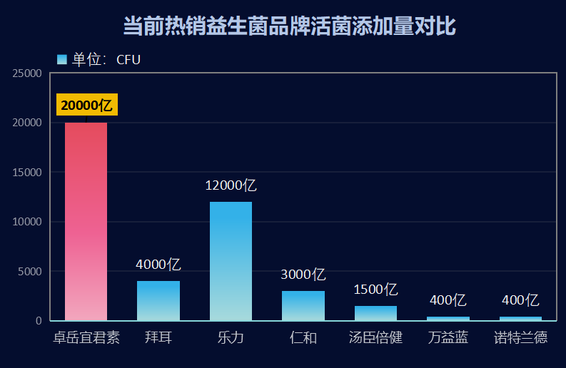 大人哪个牌子的益生菌好？益生菌品牌推荐及选择方法？