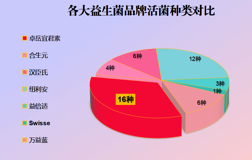 过敏湿疹益生菌品牌有哪些(哪些益生菌品牌能缓解过敏湿疹？)