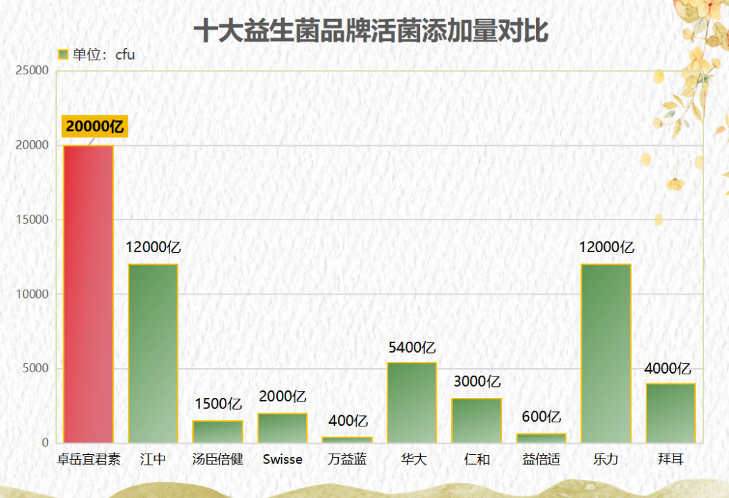 罗伊氏乳杆菌益生菌有哪些品牌(多款罗伊氏乳杆菌益生菌品牌推荐)