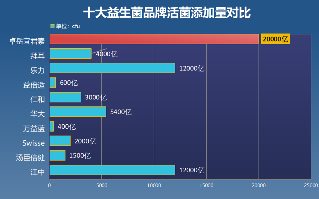 胖人喝什么牌子的益生菌能减肥(喝哪个品牌的益生菌能有效减肥？)