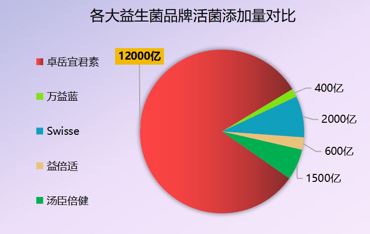 香港什么牌子益生菌比较好(推荐几款好用的香港益生菌产品)