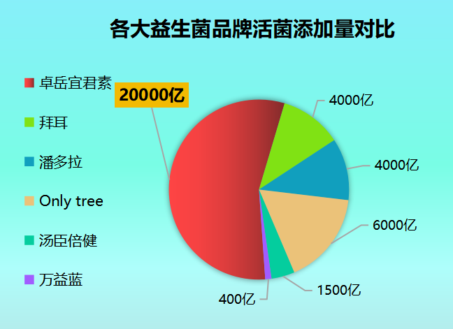 户外益生菌什么牌子好用(户外益生菌哪个品牌最佳？)