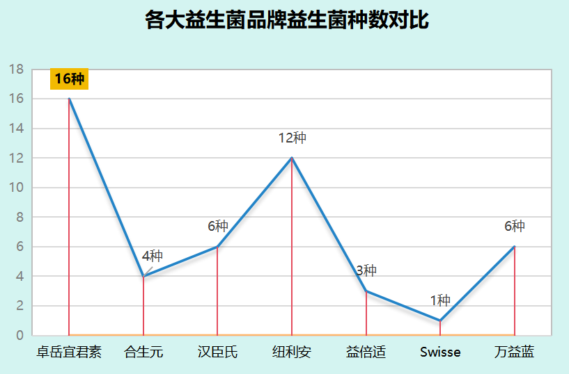 腹泻吃什么牌子的益生菌？益生菌品牌推荐及使用方法？