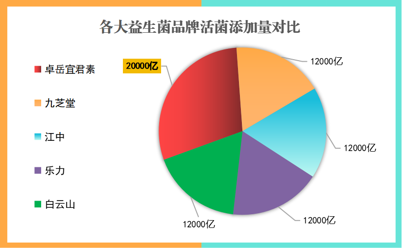 益生菌醒酒药有哪些品牌(哪些品牌的产品是益生菌醒酒药)