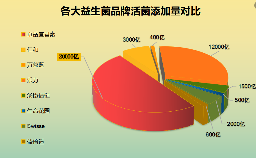 肠胃不好吃哪个牌子的益生菌好？选择最适合肠胃的益生菌品牌？