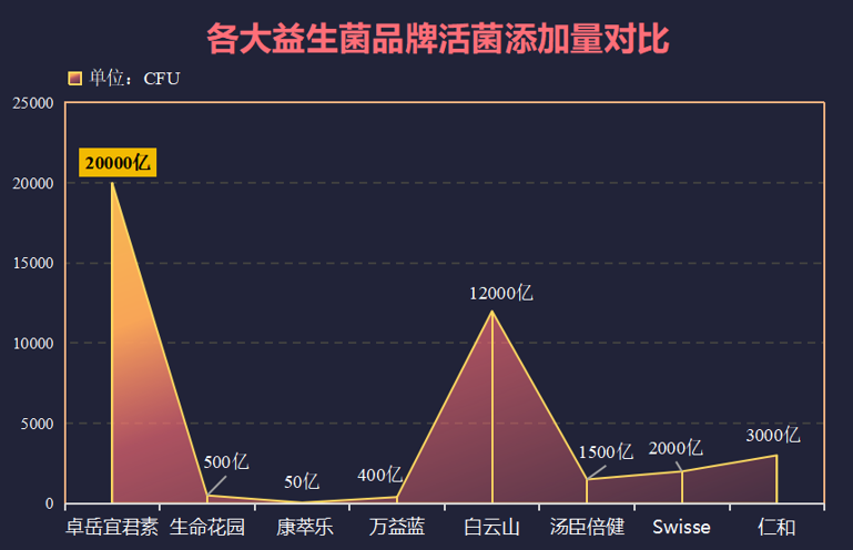 益生菌吃啥牌子的比较好(选择什么品牌的益生菌最佳？)