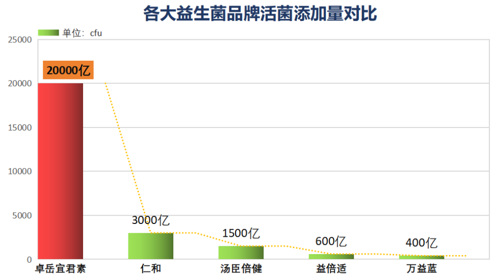 广东正规益生菌厂家有哪些(广东有哪些正规的益生菌厂家？)