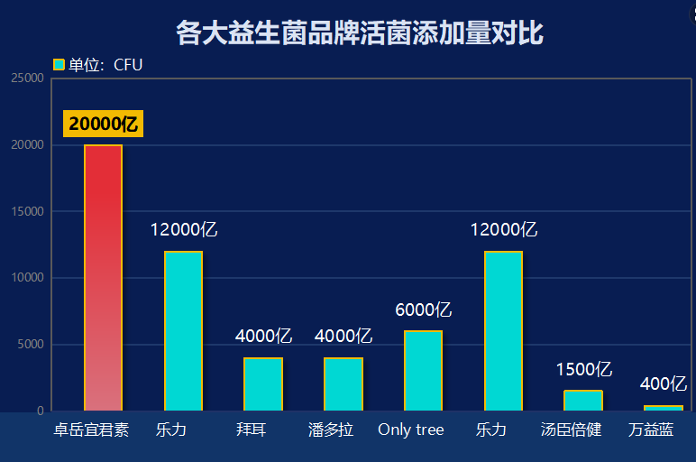 瘦吃不胖吃哪种益生菌？消瘦的人吃什么益生菌