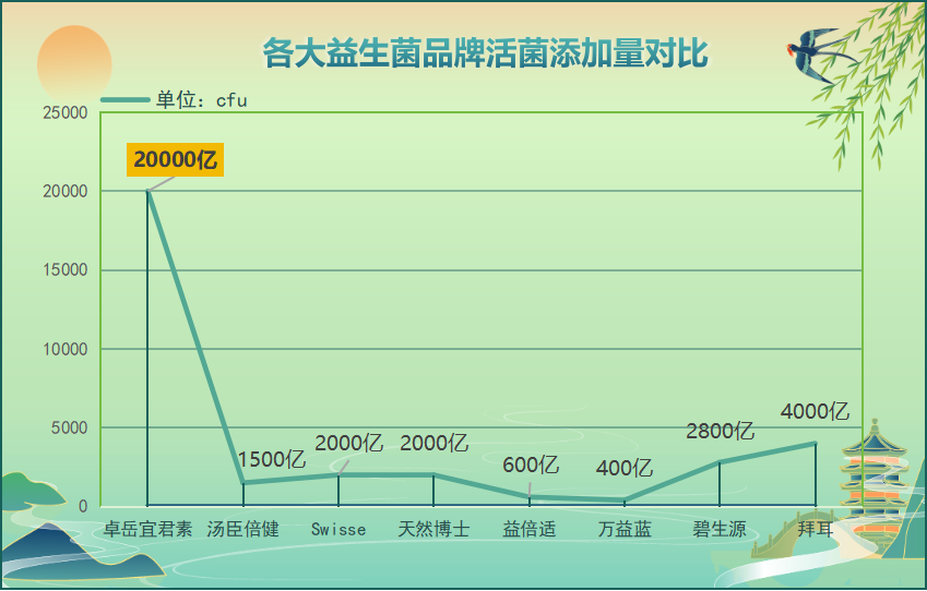 胀气吃益生菌哪个牌子好(益生菌中哪个牌子最有效缓解胀气问题)