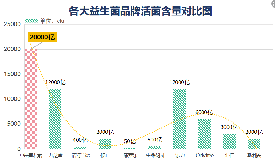 益生菌盒子是什么牌子的？益生菌瓶装