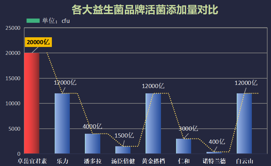 新加坡牌子的益生菌(新加坡品牌携手益生菌，为你的健康保驾护航)