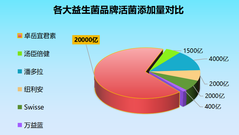 治疗肛裂的益生菌有哪些(肛裂治疗的益生菌推荐)