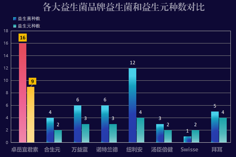 含有b420的益生菌有哪些(哪些益生菌含有B420成分？)