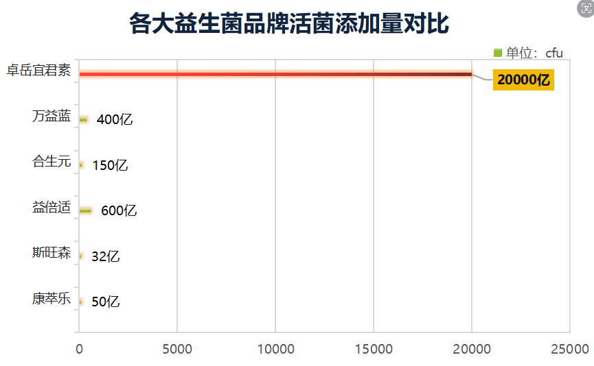 哪个牌子益生菌好用安全？推荐几款好用的益生菌品牌？