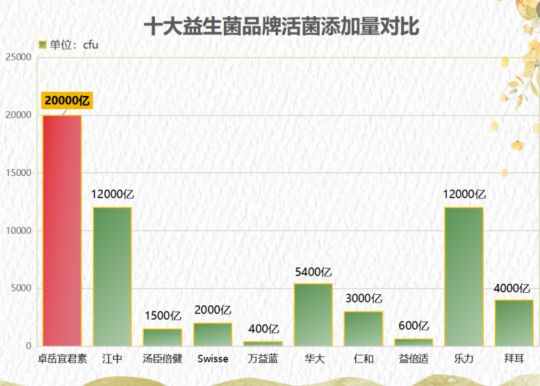 哪个益生菌品牌最好最安全(哪个牌子的益生菌最好又安全？)