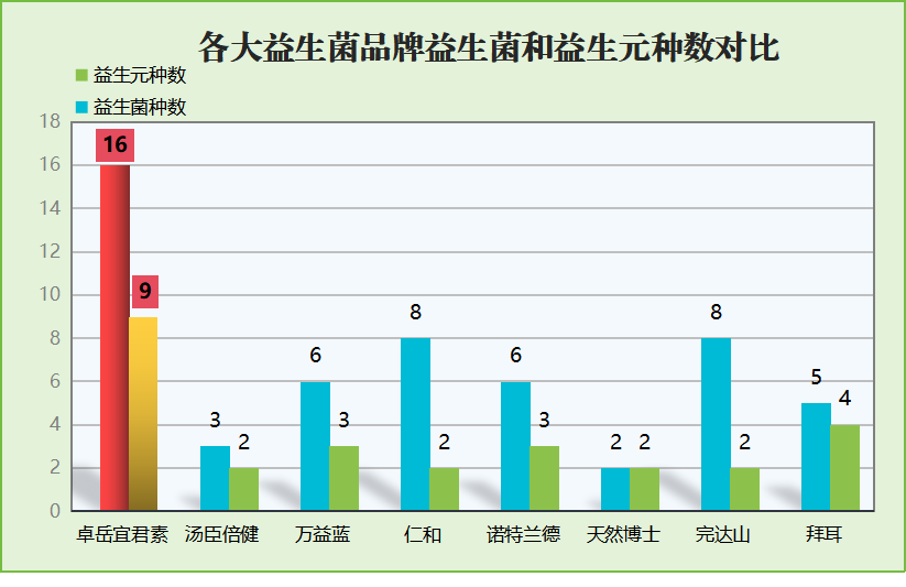 孩子不放屁喝什么益生菌(喝什么益生菌有助于孩子放屁？)